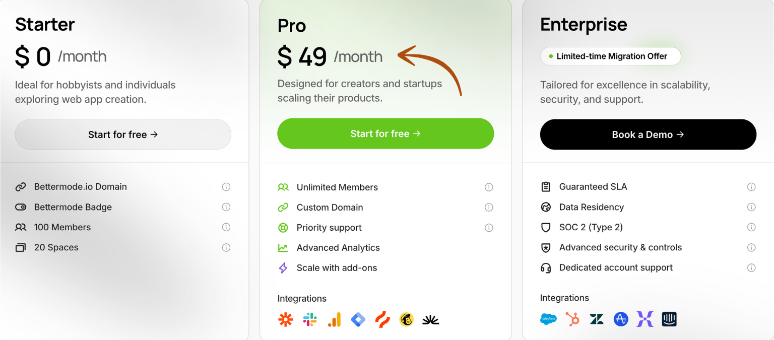 bettermode pricing