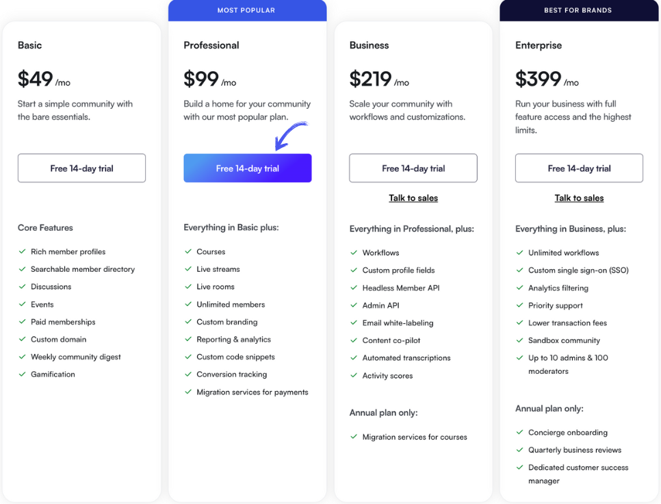 Circle pricing