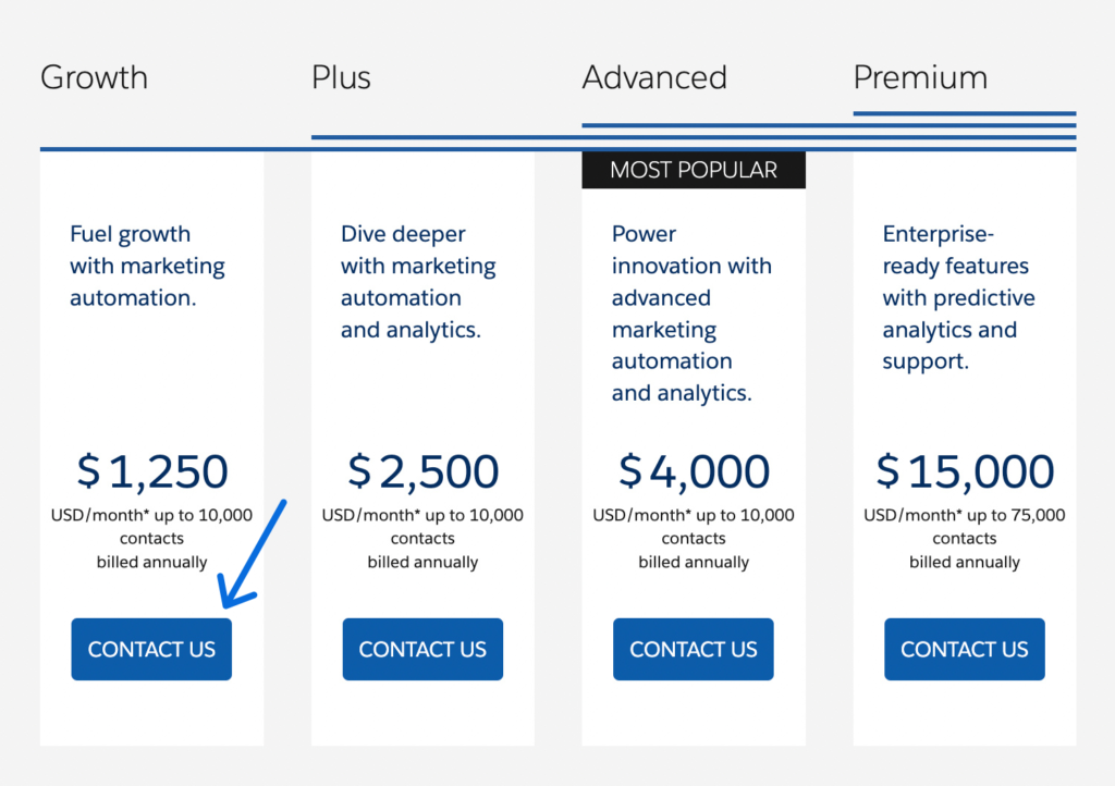 Pardot pricing