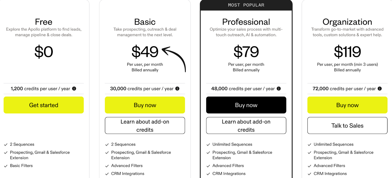 Instantly vs Apollo: Which is the Best Lead Generation in 2025? 11 apollo pricing