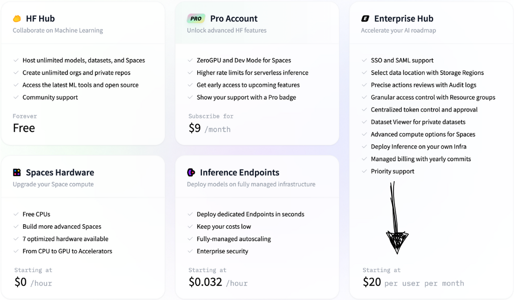 hugging chat pricing
