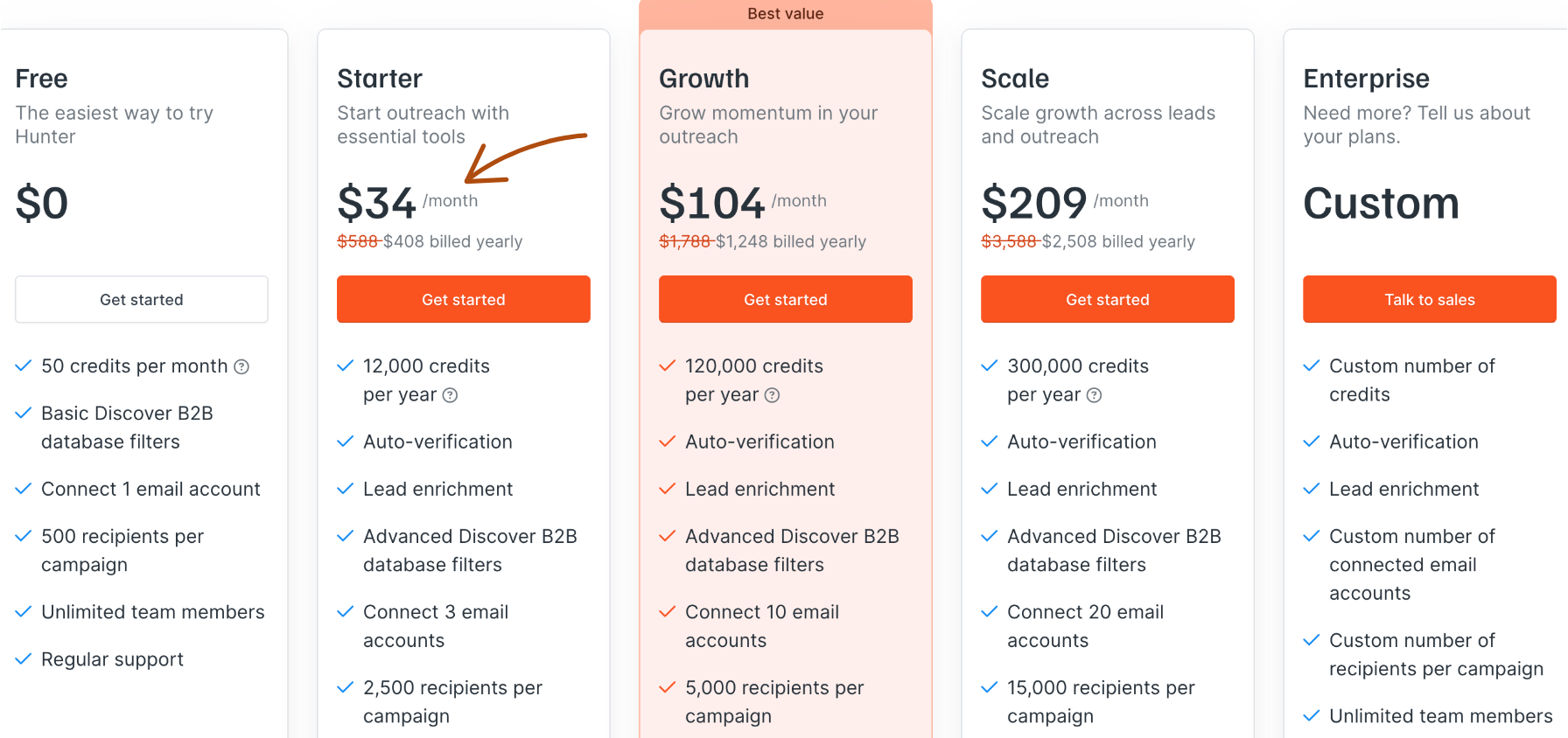 Hunter Io vs Saleshandy: Best for Email Outreach in 2025? 8 hunter pricing