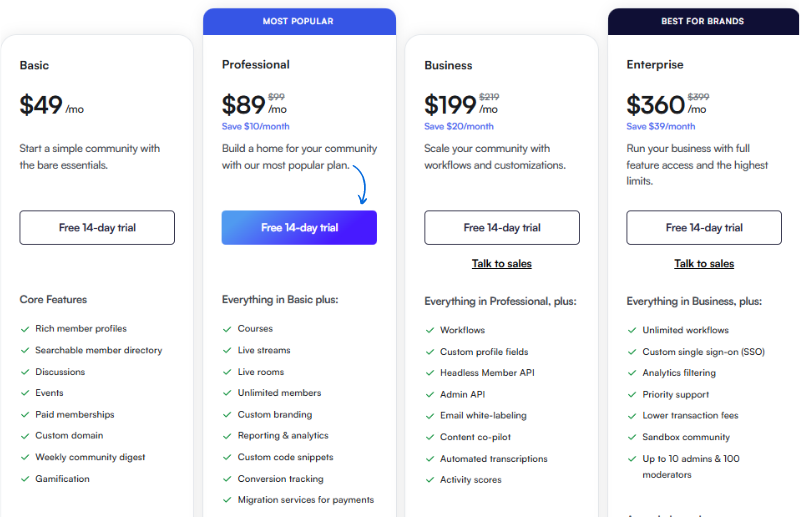 circle-pricing