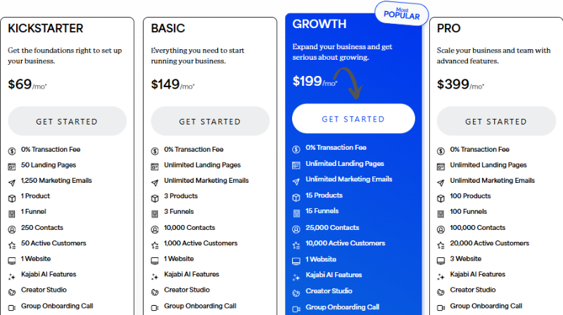 kajabi-pricing