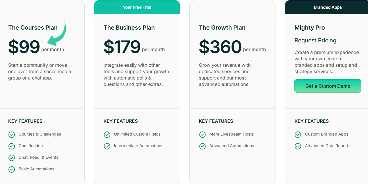 mighty pricing