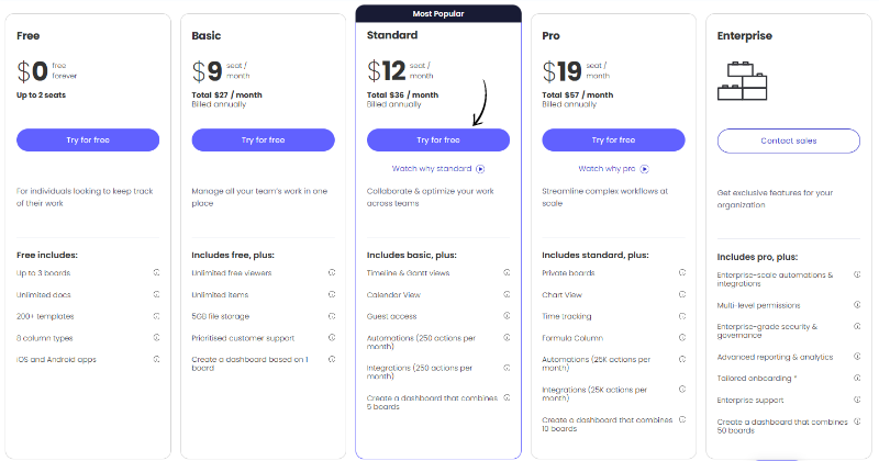 Monday CRM pricing