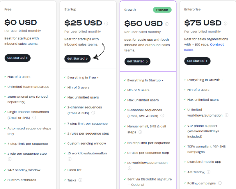 Distrobird pricing