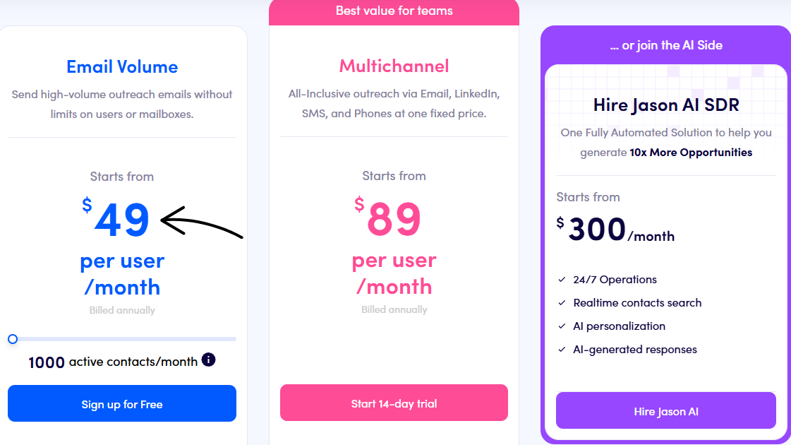 Reply io vs Woodpecker: Which CRM is Best in 2025? 8 reply pricing