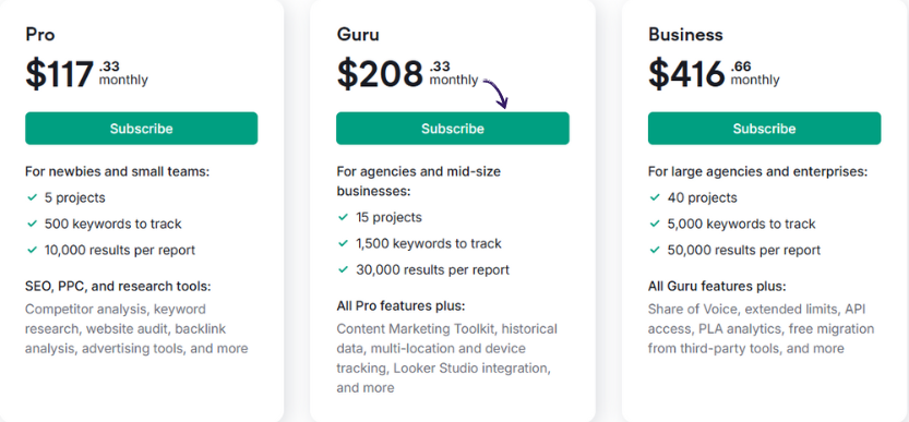 semrush pricing