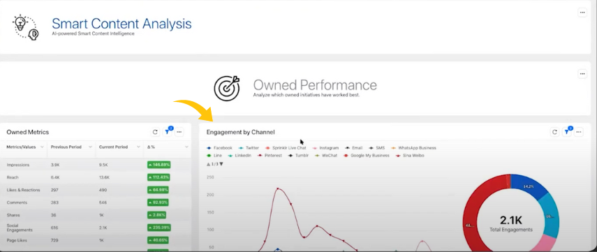 sprinklr Smart Content Analysis