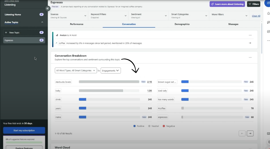 sproutsocial-conversion-breakdown