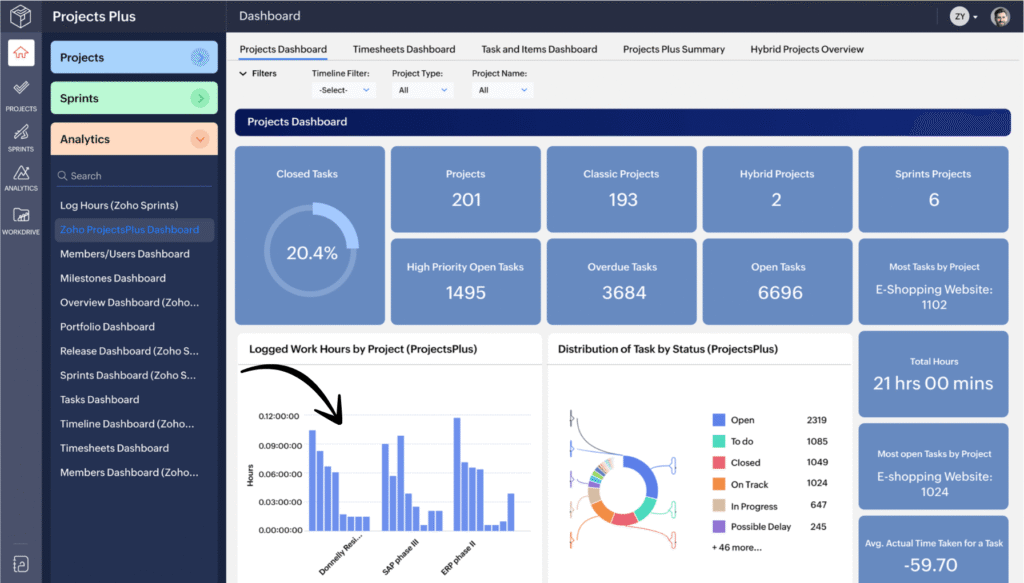 Zoho Social Review: Best Social Media Tool in 2024? 12 zoho project plus
