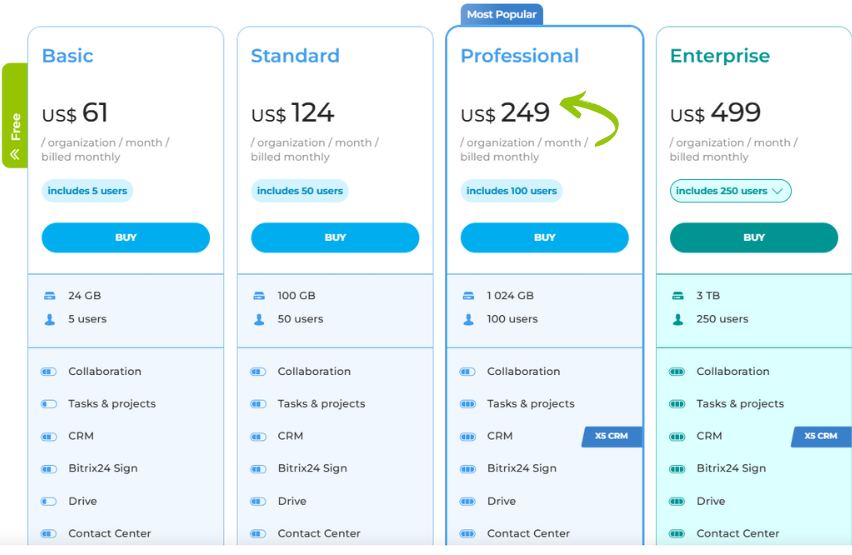 Bitrix24 Pricing