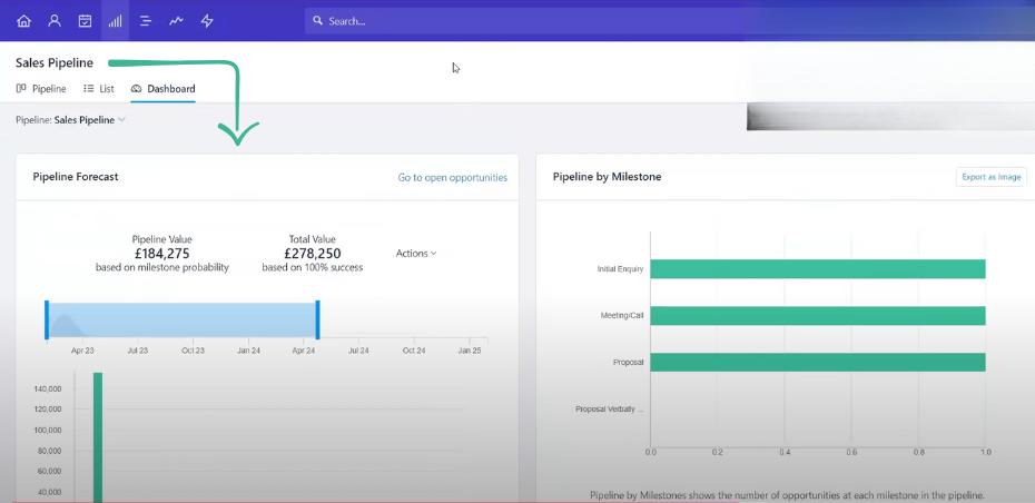 Capsule sales analytics