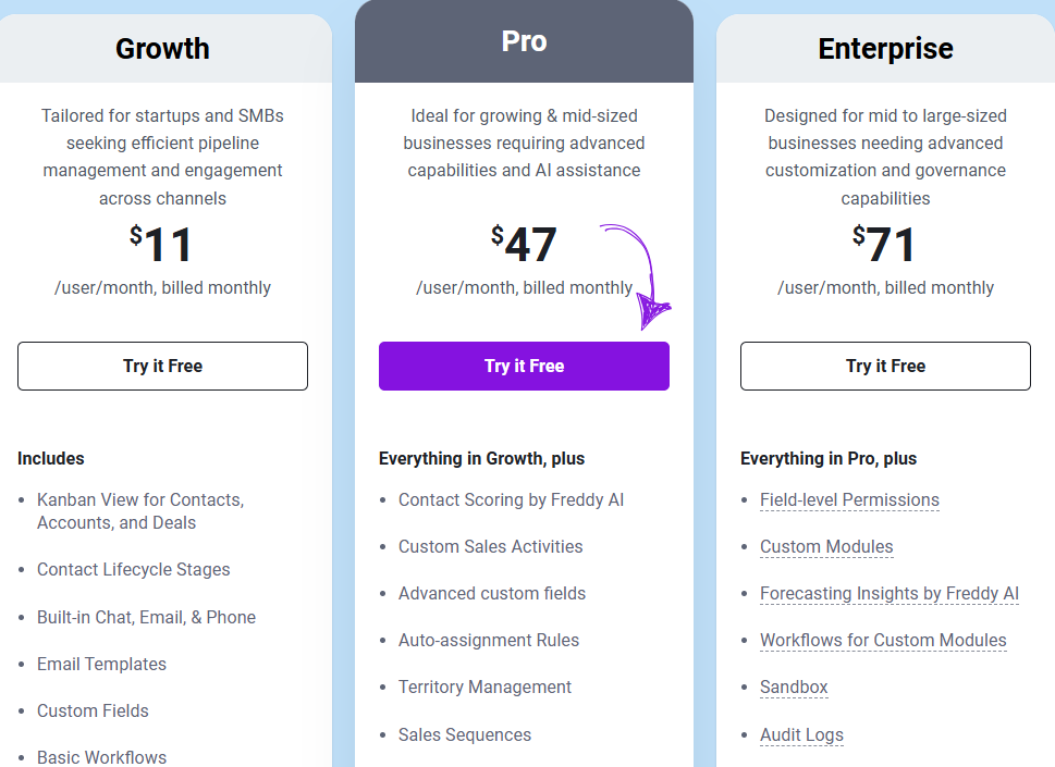 Freshsales Pricing