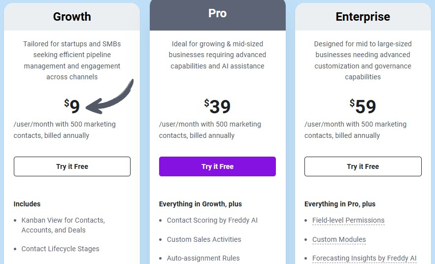 GoHighLevel vs Freshsales CRM: Which CRM is Best in 2025? 11 Freshsales crm pricing