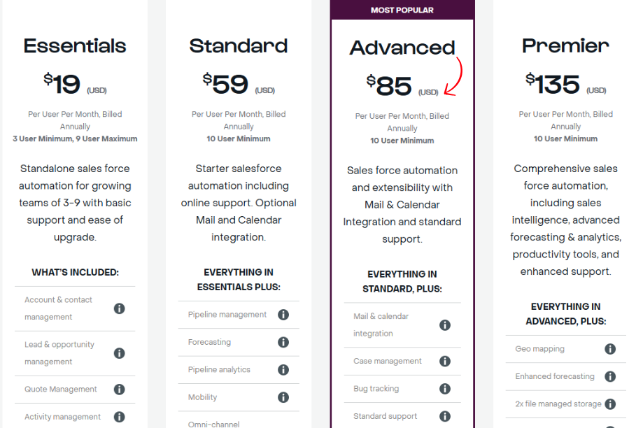 SugarCRM Pricing