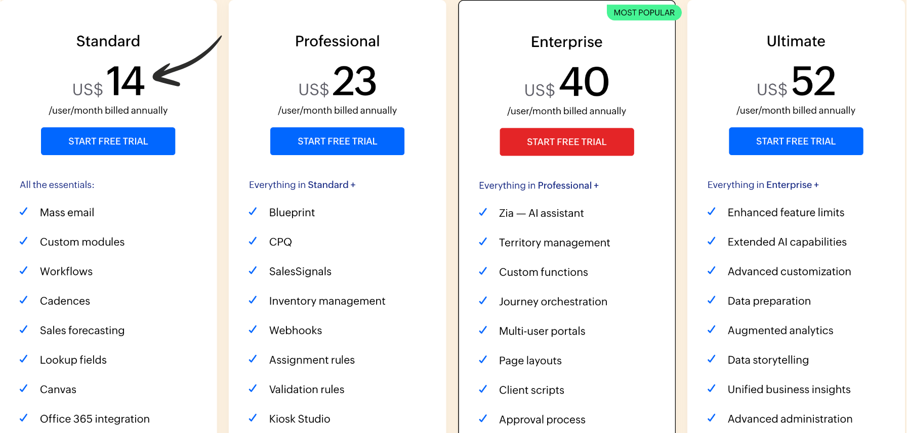 Zoho Social vs Loomly: Which Reigns Supreme in 2025? 8 Zoho CRM pricing