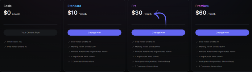 pixverse Pricing