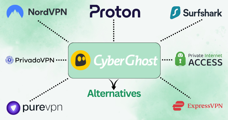 11 Best CyberGhost Alternatives: Secure Internet in 2025? 4 Alternativas ao CyberGhost