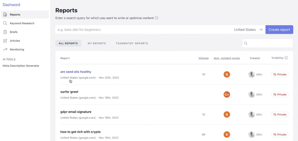 Dashword Review: Top SEO Content Optimization in 2025? 12 Dashword Reporting