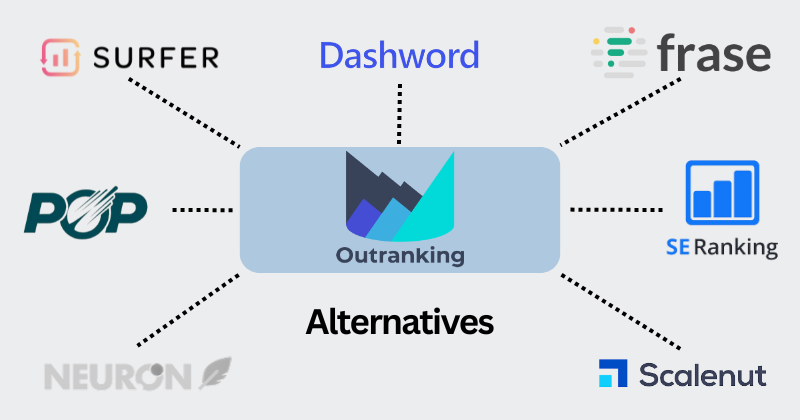 Outranking IO alternatives