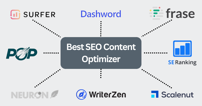 Content Optimizer