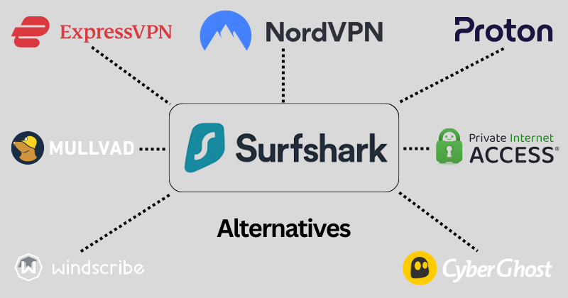 surfsharkvpn alternatives