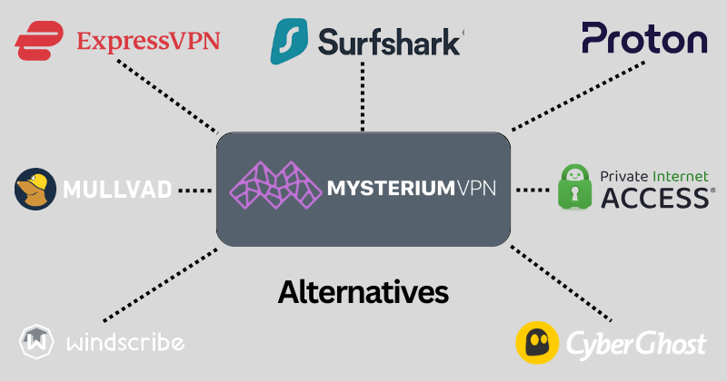 Mysteriumvpn alternatives