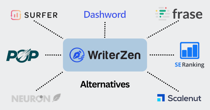 WriterZen alternatives