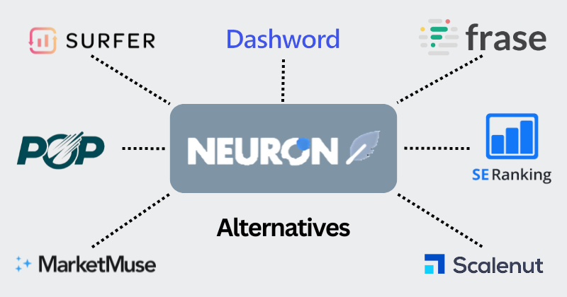 NeuronWriter alternatives