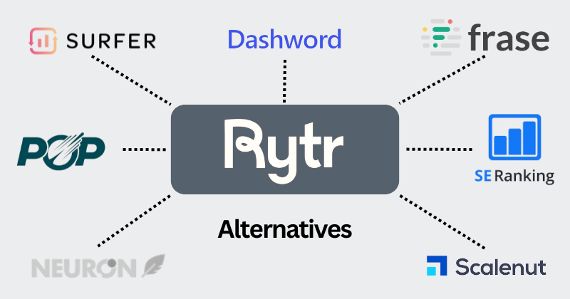 Rytr alternatives