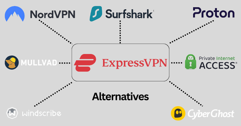 Express VPN Alternatives