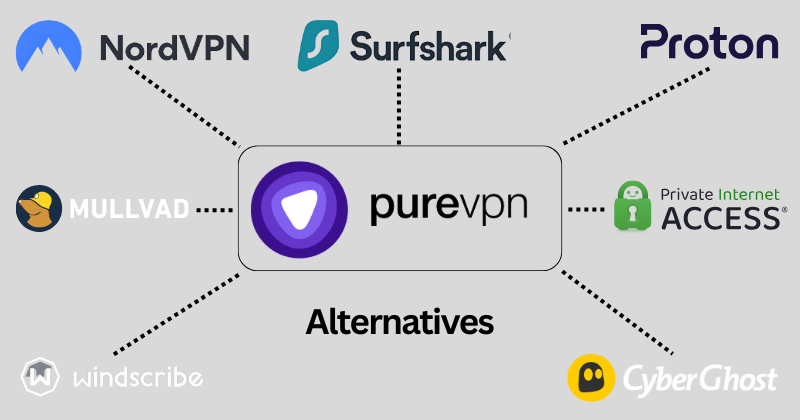 purevpn alternatives