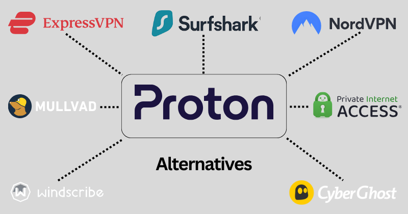 15 ProtonVPN Alternatives: Best For Privacy & Speed in 2025