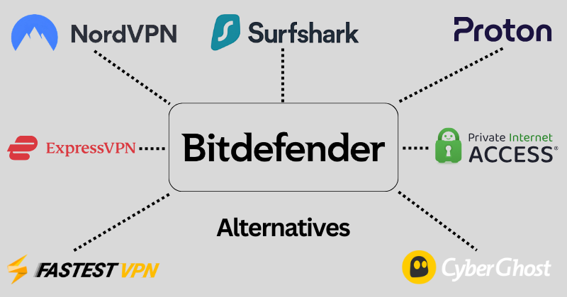 Bitdefender Alternatives