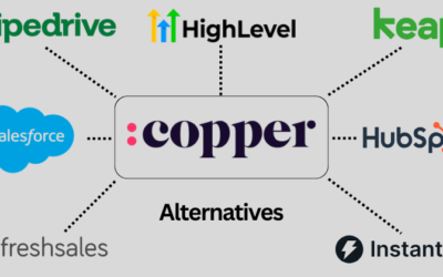 15 Best Copper CRM Alternatives: CRMs to Consider in 2025