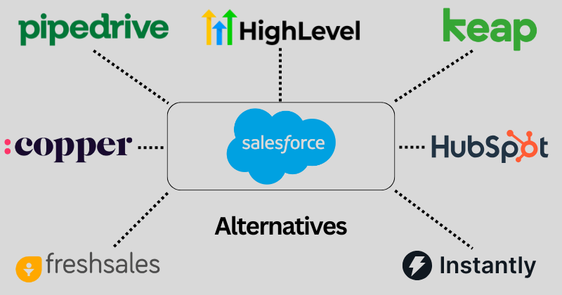 salesforce alternatives