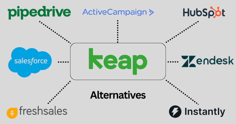 Keap alternatives