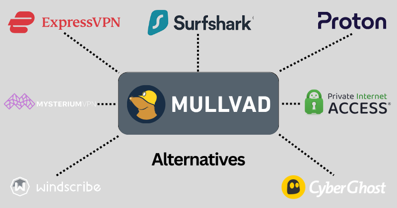 Mullad vpn alternatives