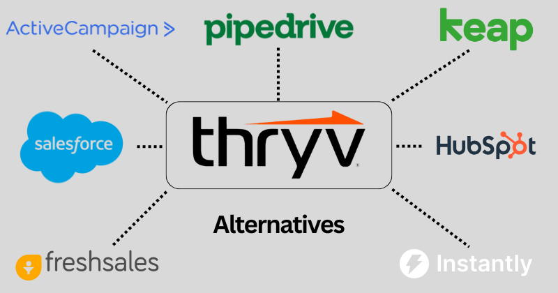 thryv alternatives