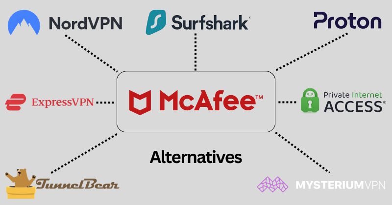 mcafee alternatives