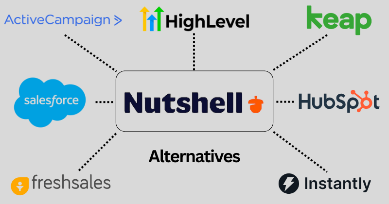 Nutshell alternatives