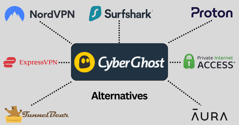 cyberghost alternatives