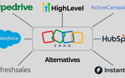 15 Best Zoho CRM Alternatives: Unlock Your Growth in 2025