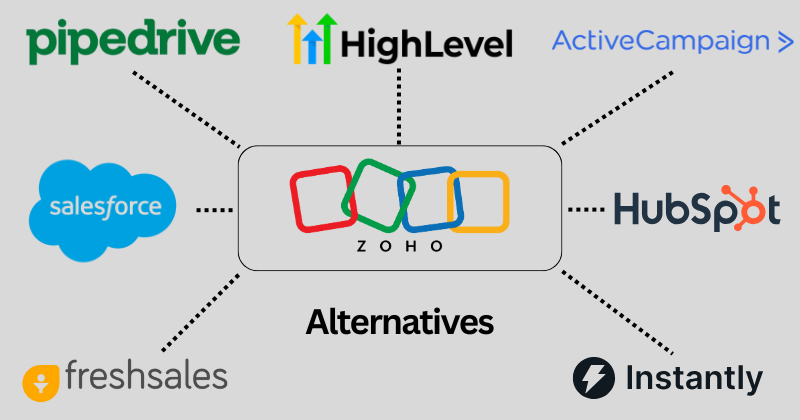 Zoho CRM Alternatives