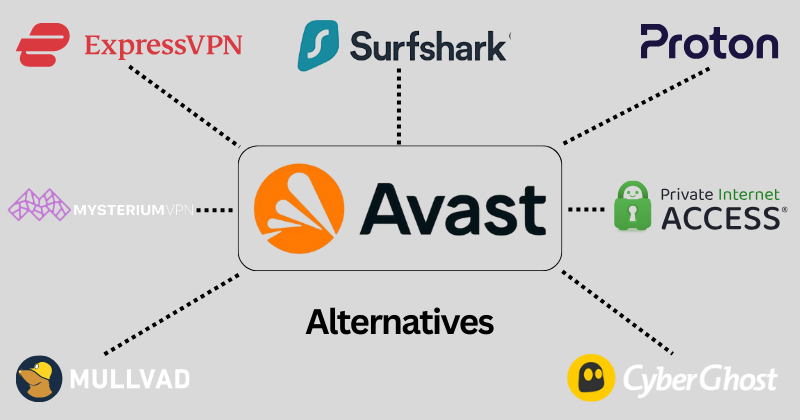 avast vpn alternatives