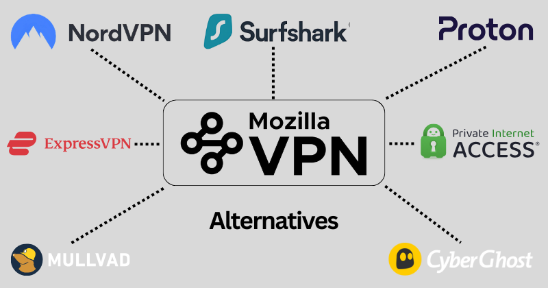 mozilavpn alternatives