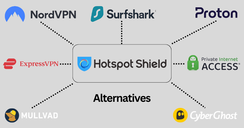 hotspot shield alternatives