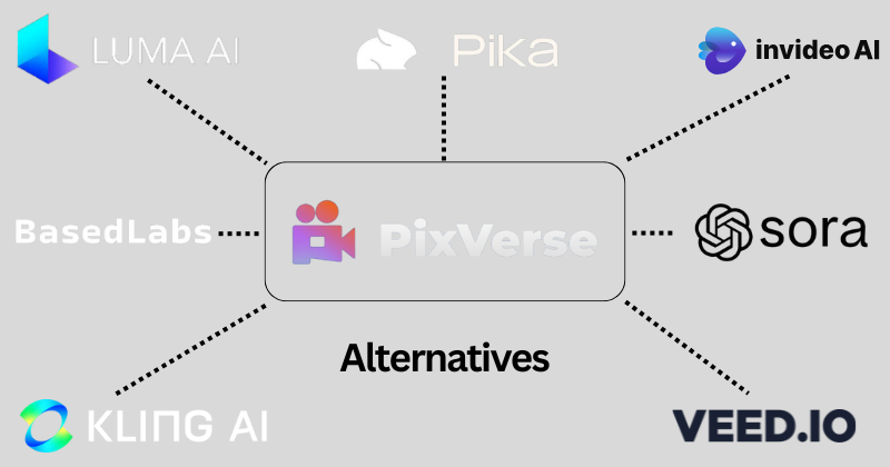 pixverse alternatives